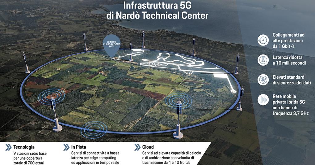 Porsche da Vodafone una rete 5G privata per lo sviluppo di auto connesse Il Sole 24 ORE